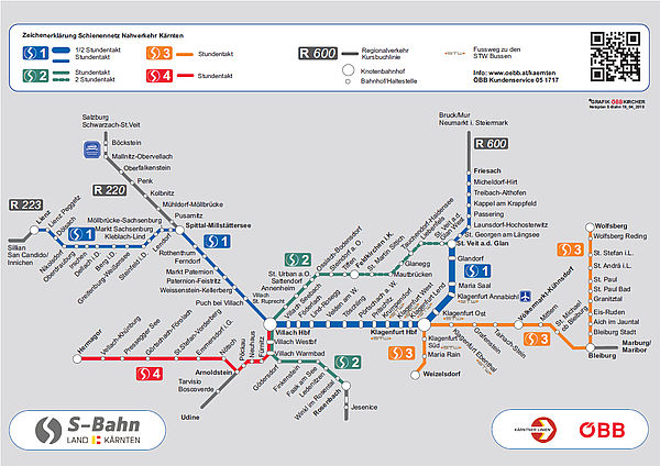 S-Bahn Netz Kärnten